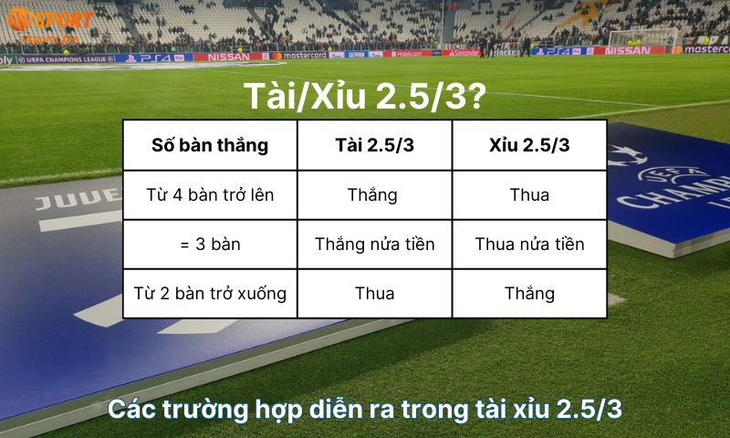 cac-truong-hop-dien-ra-ra-trong-tai-xiu2-5-3