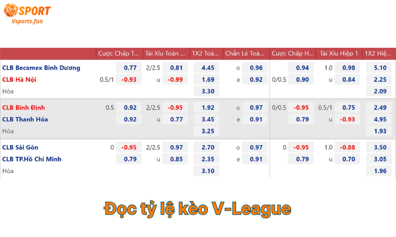 doc-ty-le-keo-v-league